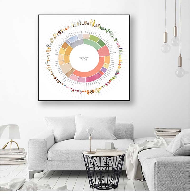 Sustainable Living Guide - Retro Koffie Smaak Wiel Gids Keuken
