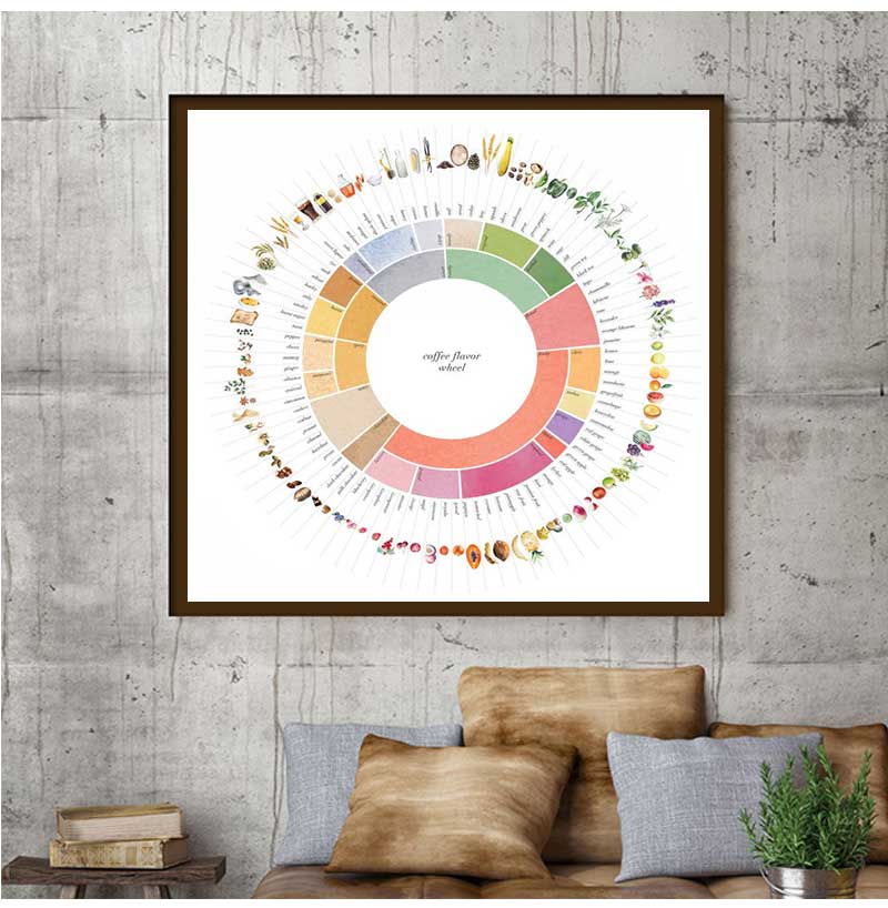 Retro Koffie Smaak Wiel Gids K - Sustainable Living Guide recensie en prijs